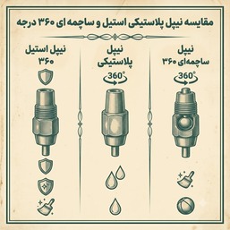 بررسی و مقایسه نیپل‌های استیل، پلاستیکی ۳۶۰ و ساچمه‌ای ۳۶۰